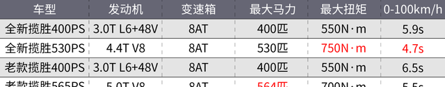 新款路虎揽胜上市售122.5万起图11