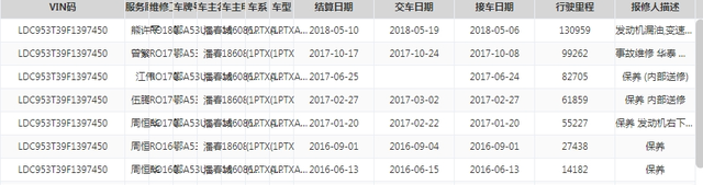 5年走了9万公里标致308值得入手不图25