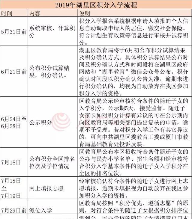 厦门积分入学积分出来了怎么报名图7