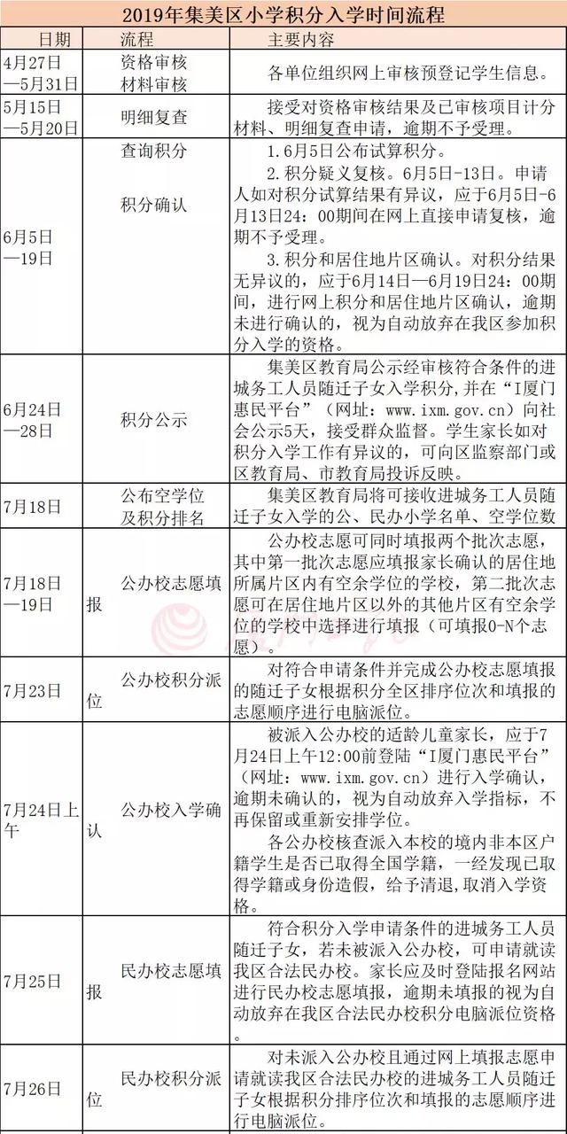 厦门积分入学积分出来了怎么报名图8