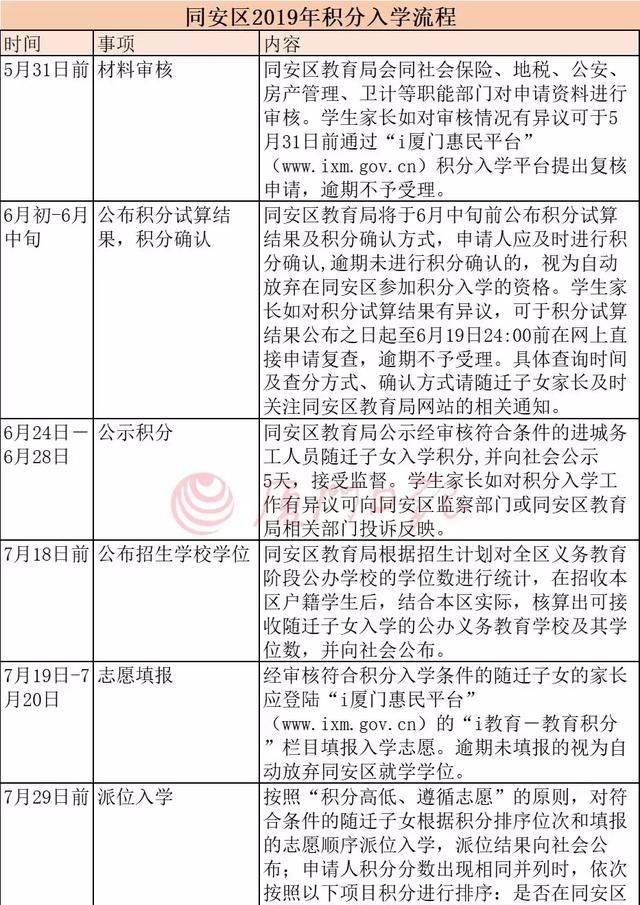 厦门积分入学积分出来了怎么报名图10