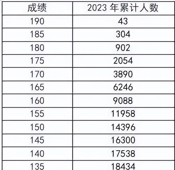 河南省2020年普通高校招生艺术类省统考划定专业合格线图2