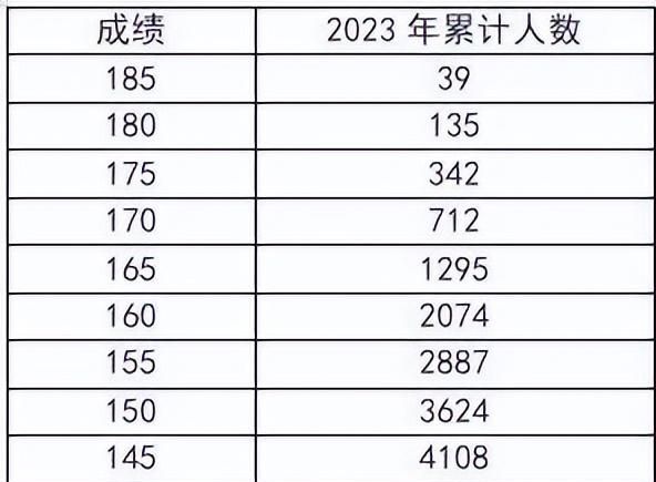 河南省2020年普通高校招生艺术类省统考划定专业合格线图4