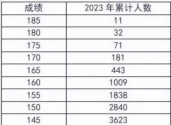 河南省2020年普通高校招生艺术类省统考划定专业合格线图5