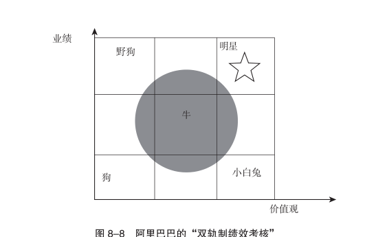 明星野狗和小白兔(职场中的野狗与小白兔徐新)图3