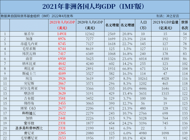 非洲最富裕塞舌尔(塞舌尔经济水平)图4