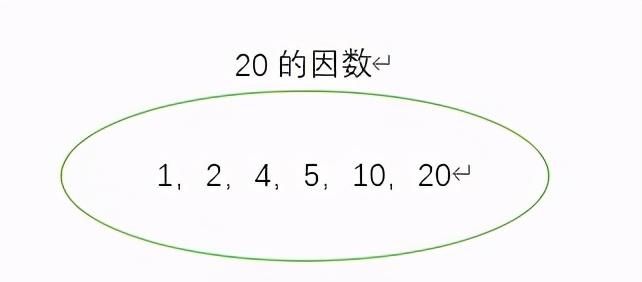 因数与倍数知识点小学五年级下(小学五年级下册因数与倍数讲解)图2