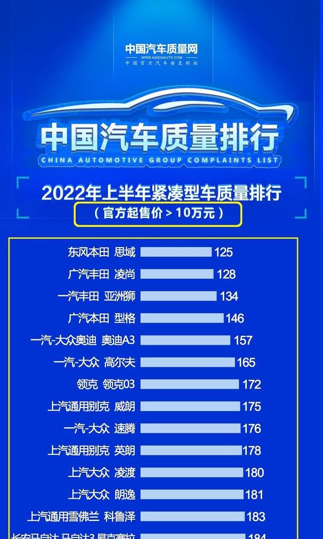 速腾2019款对比思域哪个值得购买图1