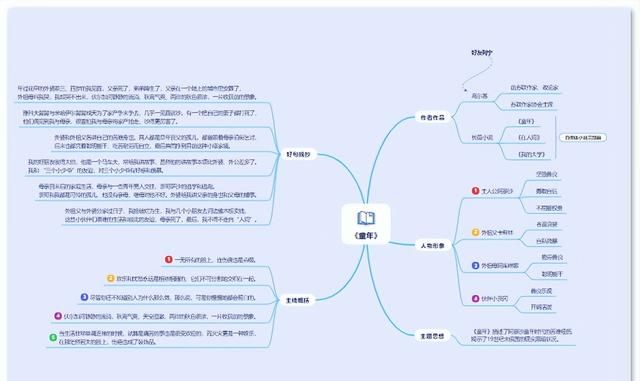 童年高尔基思维导图清晰,高尔基的童年的思维导图图3