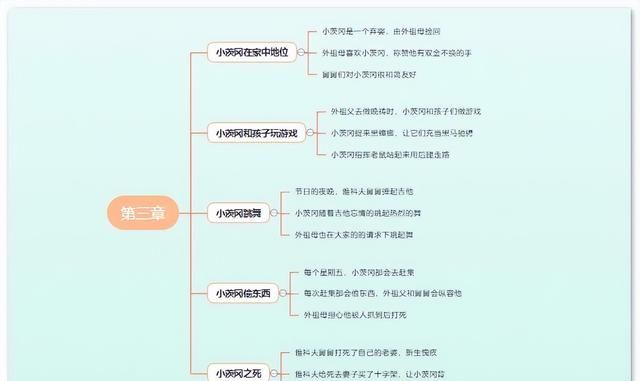 童年高尔基思维导图清晰,高尔基的童年的思维导图图6