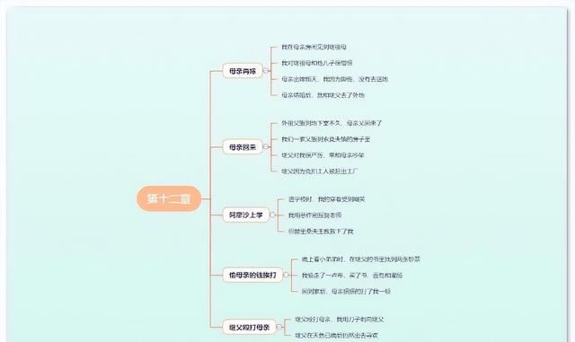 童年高尔基思维导图清晰,高尔基的童年的思维导图图15