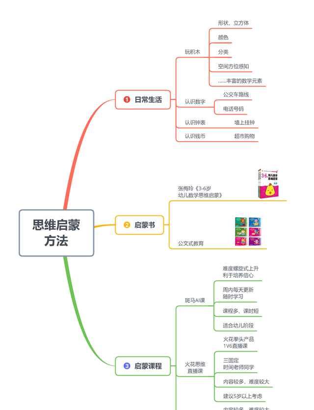 幼儿思维，3个步骤、3个方法，搞定幼儿思维启蒙，学习快人一步图5