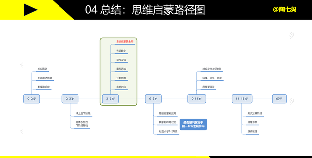 幼儿思维，3个步骤、3个方法，搞定幼儿思维启蒙，学习快人一步图6