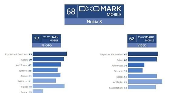 nokia8相机评分(nokia808拍照)图2