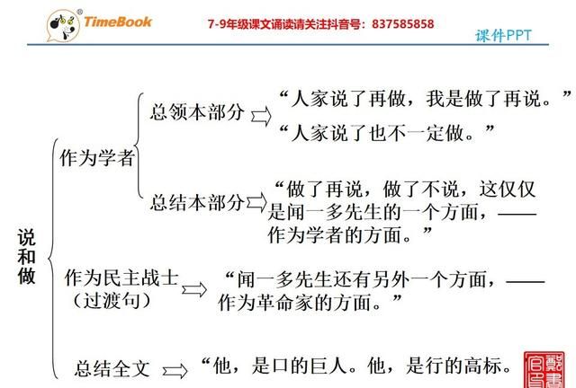 七年级下册语文第2课《说和做》课件图17