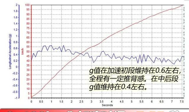 奥迪q6和奥迪q7哪个好,奥迪q6终于出新款了图28