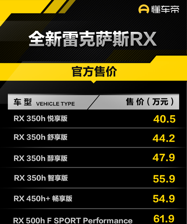 售40.50万元起新款雷克萨斯rx上市图1