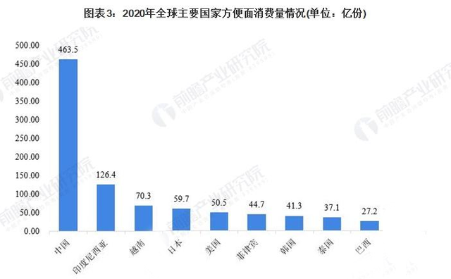 康师傅是方便面 是中国出的吗?图2