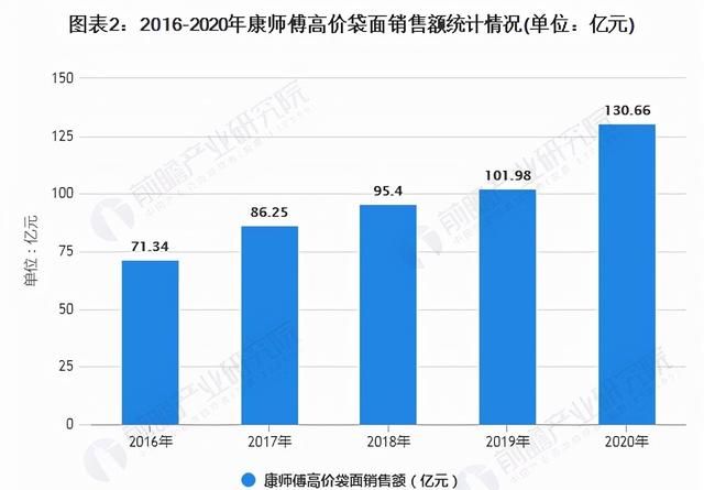 康师傅是方便面 是中国出的吗?图14