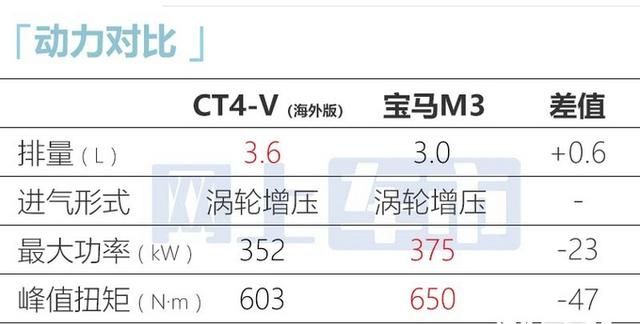 凯迪拉克ct4 ct5外观对比图10