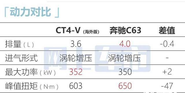 凯迪拉克ct4 ct5外观对比图11