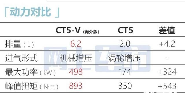 凯迪拉克ct4 ct5外观对比图12