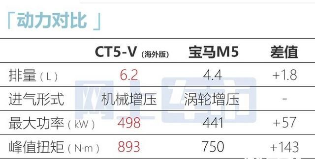 凯迪拉克ct4 ct5外观对比图13