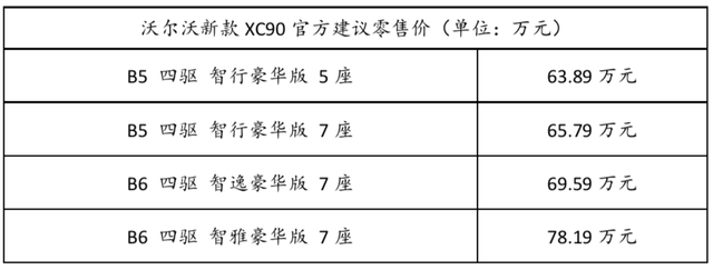 宝马x5报价沃尔沃xc90真不错图2