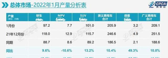 2月中国品牌“七巨头”销量榜：比亚迪“翻倍”，奇瑞闷声发大财图2