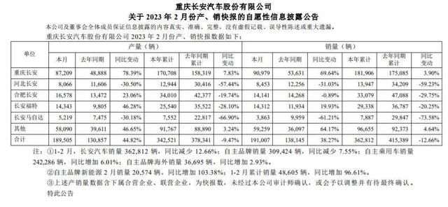 2月中国品牌“七巨头”销量榜：比亚迪“翻倍”，奇瑞闷声发大财图7