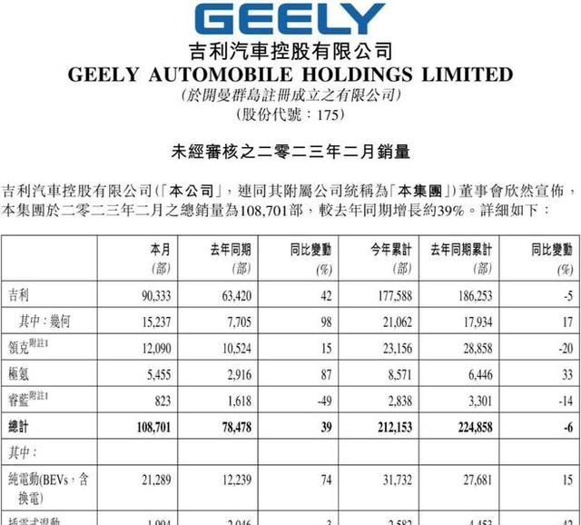 2月中国品牌“七巨头”销量榜：比亚迪“翻倍”，奇瑞闷声发大财图10