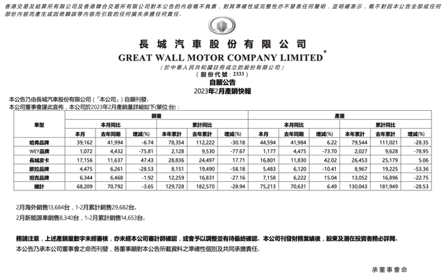 2月中国品牌“七巨头”销量榜：比亚迪“翻倍”，奇瑞闷声发大财图16