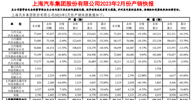 2月中国品牌“七巨头”销量榜：比亚迪“翻倍”，奇瑞闷声发大财图19