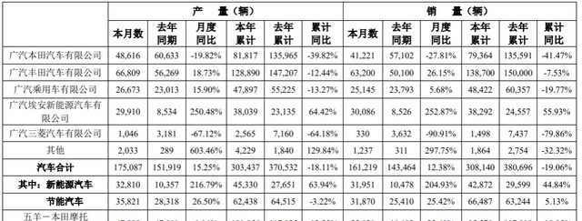 2月中国品牌“七巨头”销量榜：比亚迪“翻倍”，奇瑞闷声发大财图21