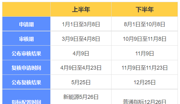 北京小客车摇号新政策实施时间,2022年北京摇号政策什么时候公布图1