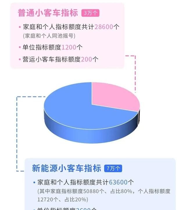 北京小客车摇号新政策实施时间,2022年北京摇号政策什么时候公布图2