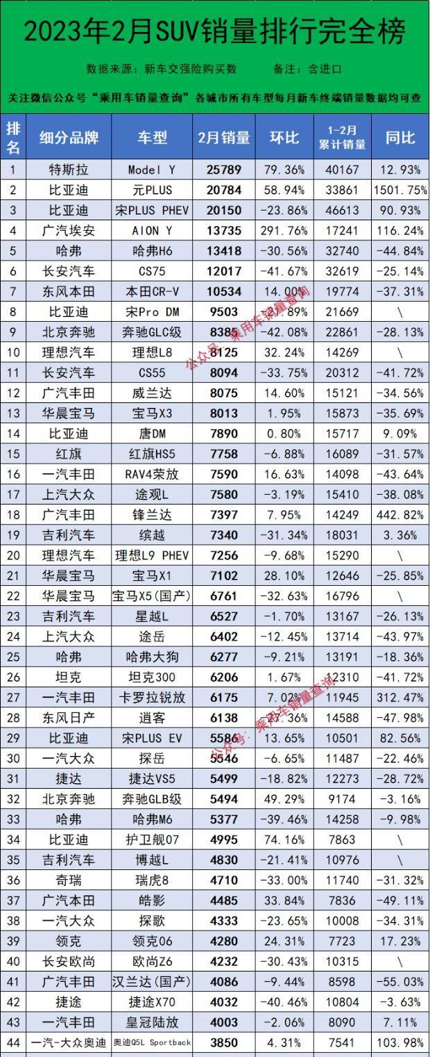 2月suv销量排行榜前十口碑最好图11