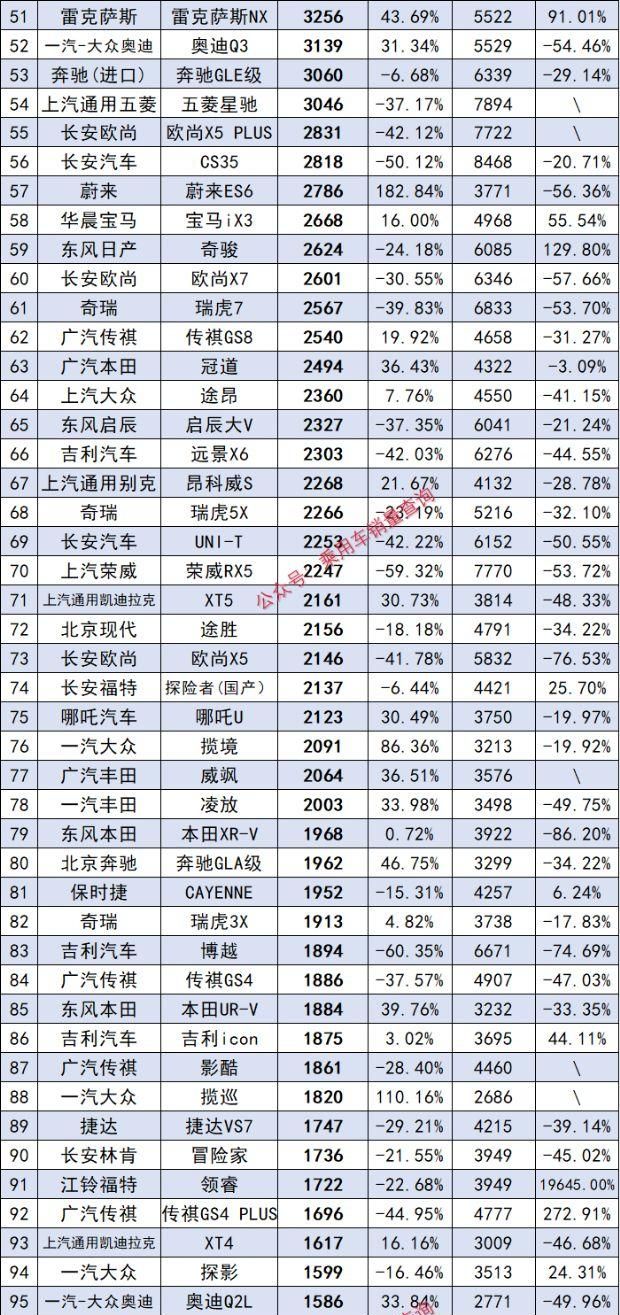 2月suv销量排行榜前十口碑最好图12