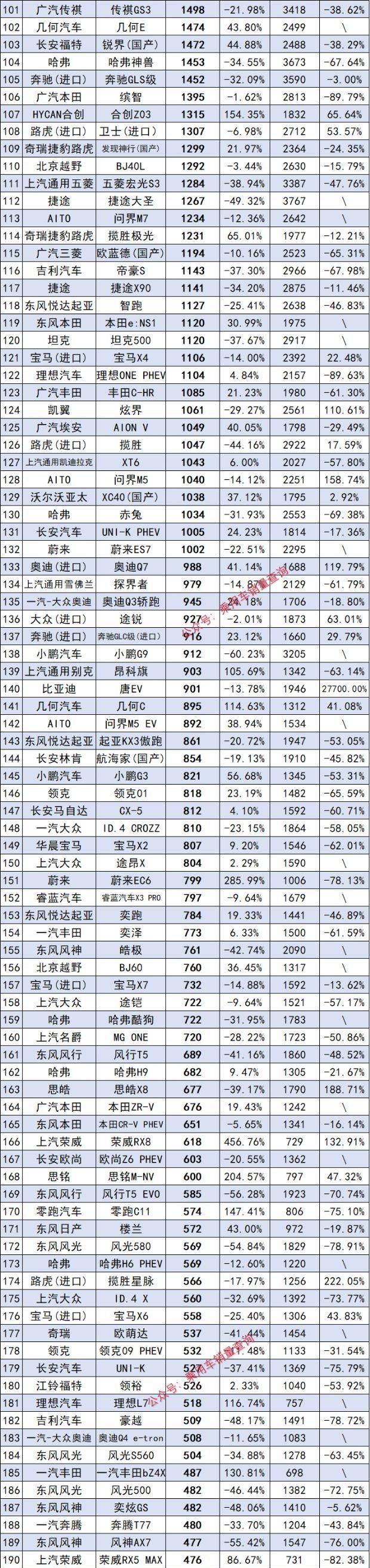 2月suv销量排行榜前十口碑最好图13