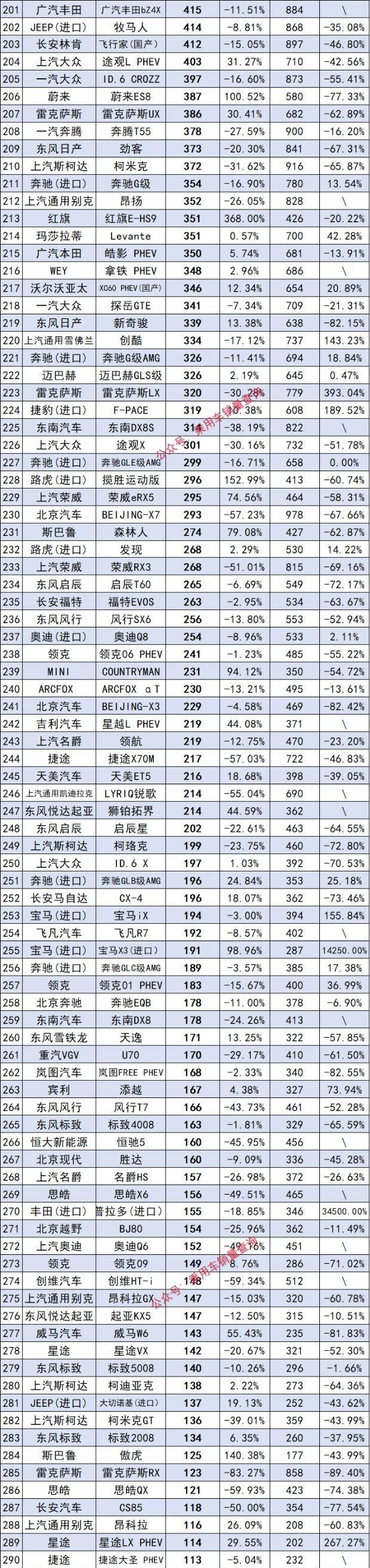 2月suv销量排行榜前十口碑最好图14