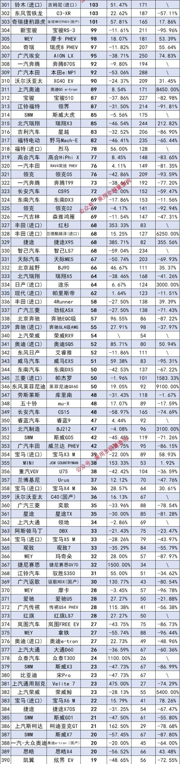 2月suv销量排行榜前十口碑最好图15