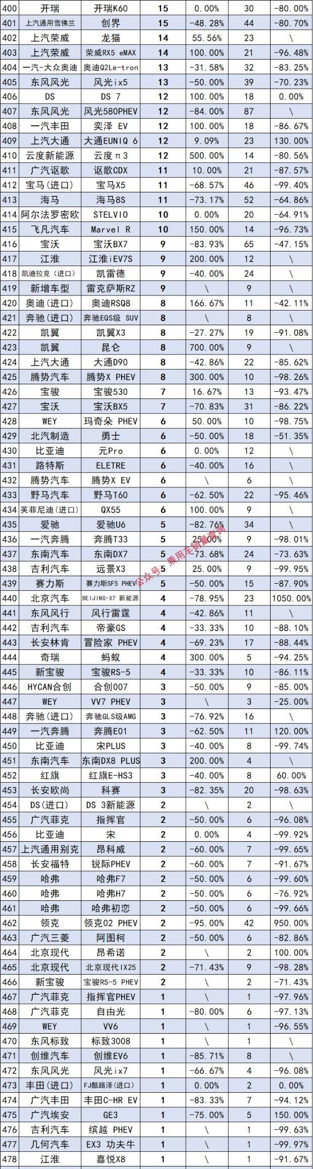 2月suv销量排行榜前十口碑最好图16