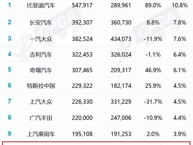 上汽通用哪款车卖得好就停产,上汽通用为什么会停产图3