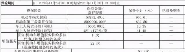 2021年买车险多少钱?看三款不同车型保费明细表图1