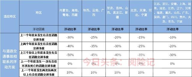 2021年买车险多少钱?看三款不同车型保费明细表图4