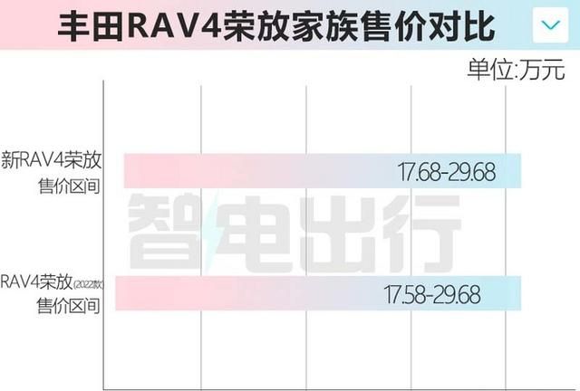 新款丰田rav4荣放将于5月28日上市图4