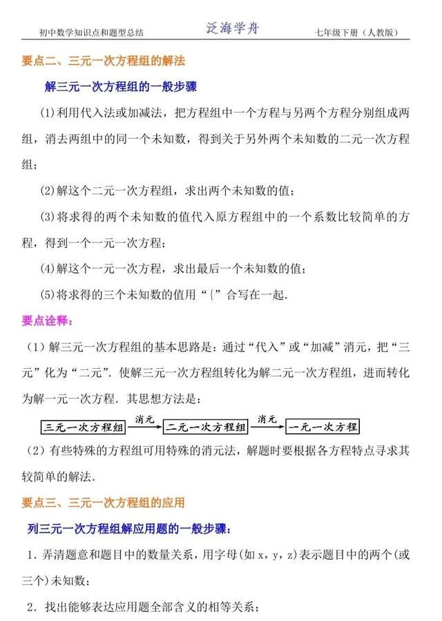 初一数学下册三元一次方程组(七年级下册数学二元一次方程重点)图2