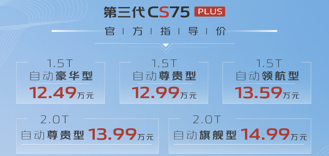 长安第二代cs75 plus 价格图2