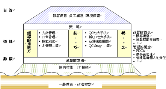 九个世界级品质大师的理念图8