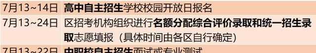 2022年嘉定区自招学校名单(嘉定区志愿填报择校咨询)图2